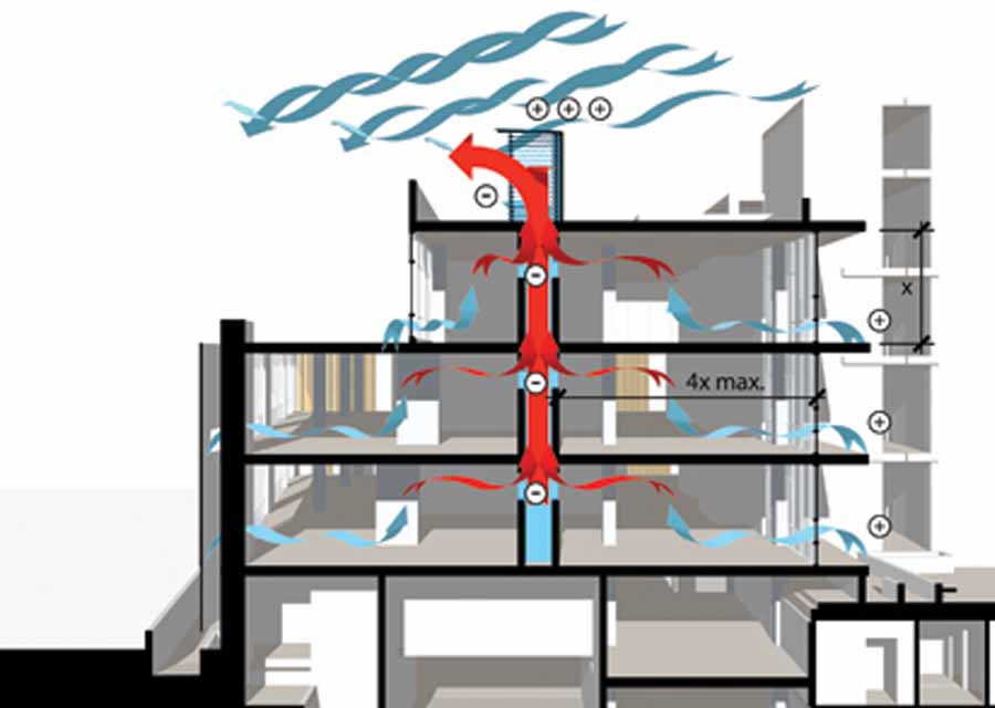 инженерные системы вентиляции - общий принцип вентиляции здания