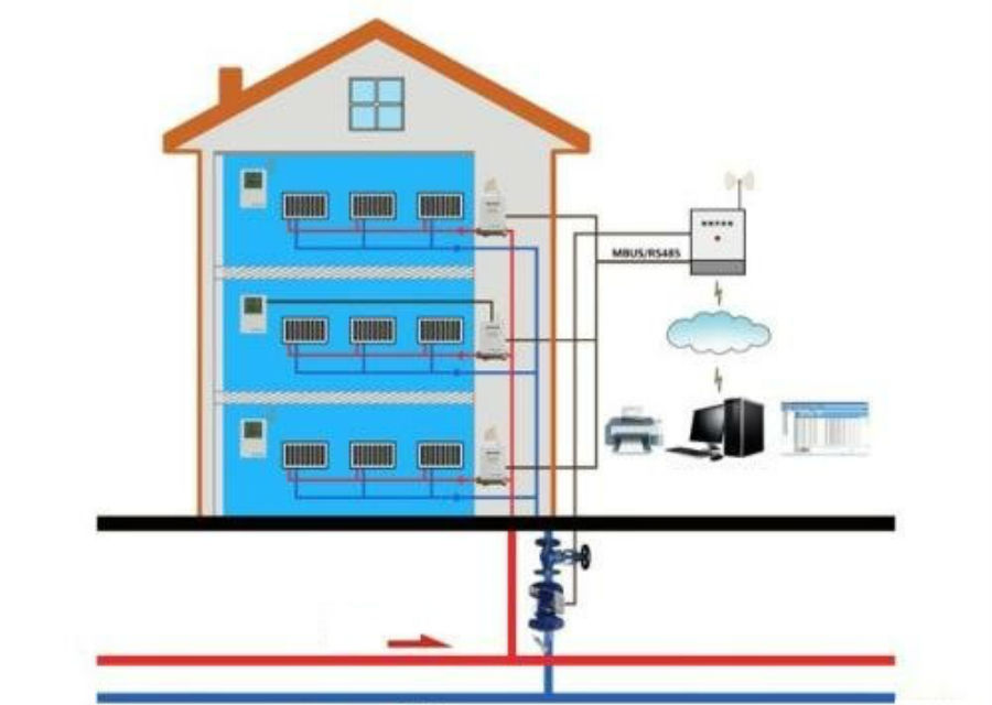отопление частного дома - как раздел инженерного проектирования