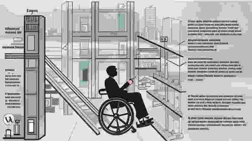 Мероприятия по обеспечению доступа инвалидов к объекту капитального строительства