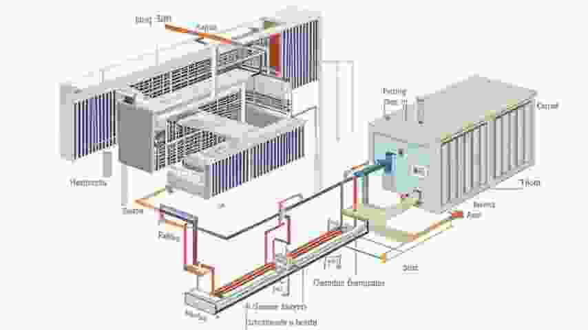 системы отопление вентиляции и кондиционирования воздуха