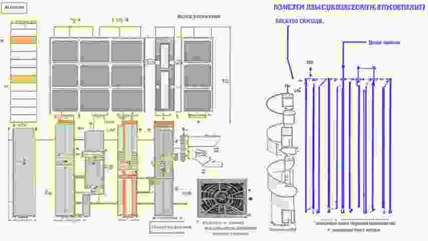 системы отопление вентиляции и кондиционирования воздуха